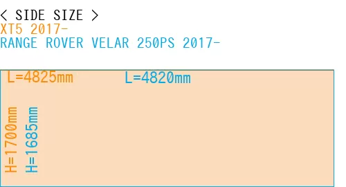 #XT5 2017- + RANGE ROVER VELAR 250PS 2017-